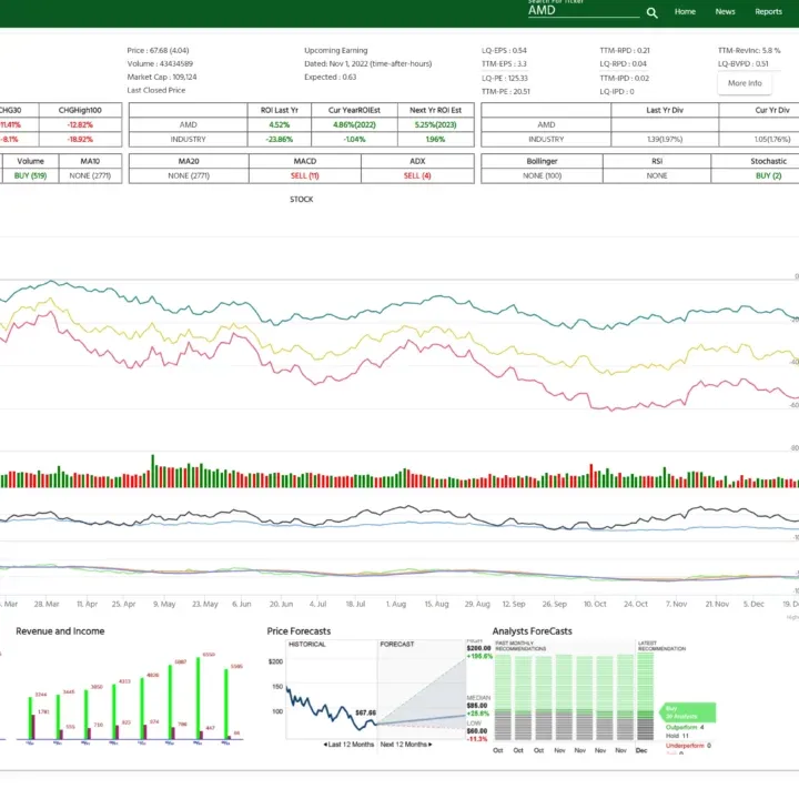 StockUtil Analytics Portal